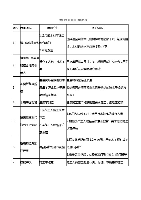 木门质量通病预防措施