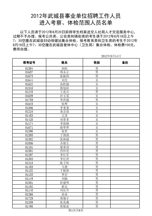 武城县事业单位招聘进入考察、体检范围人员名单