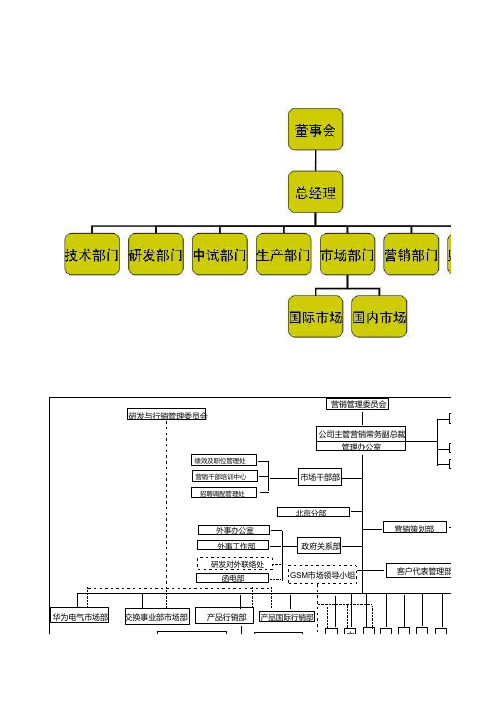 华为组织架构