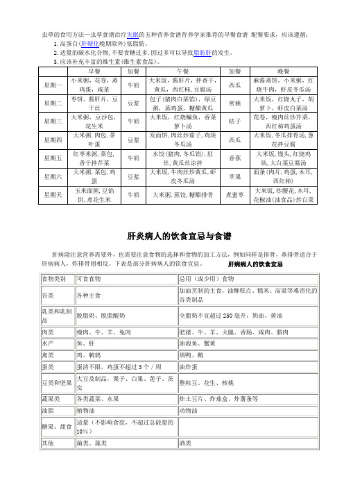 肝病患者饮食汇总