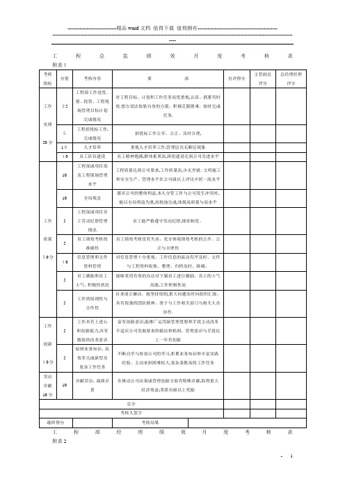 工程部绩效月度考核表                                        