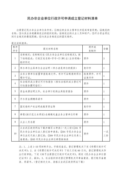 民办非企业单位行政许可申请成立登记材料清单