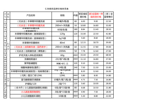 修正、葵花、仁和药业价格体系表