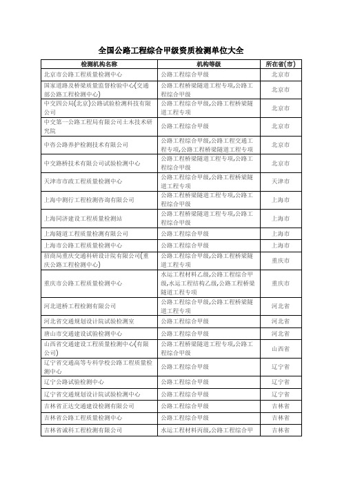 全国公路工程综合甲级资质检测单位大全