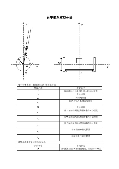 自平衡车模型分析