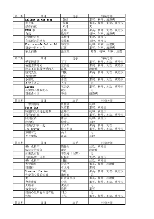 中国好声音盲选名单