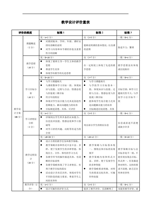 教学设计评价量表