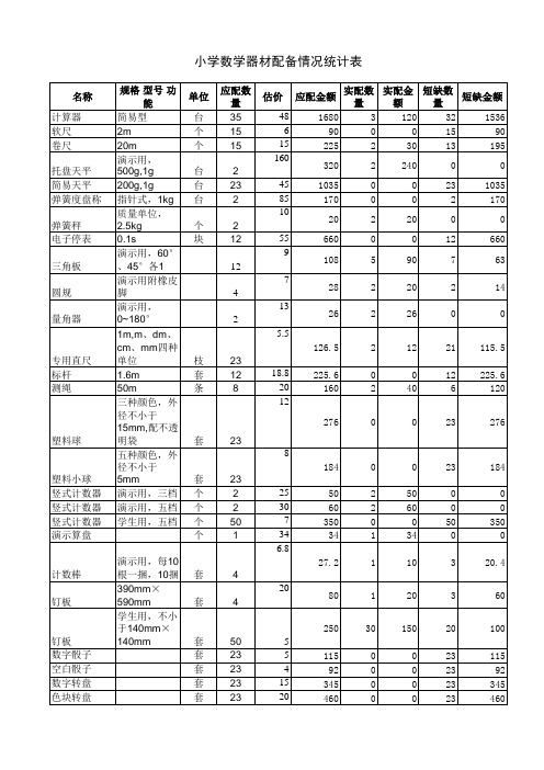 小学数学器材配备情况统计表