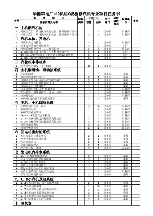 华能火电厂机组C级检修汽机专业项目任务书