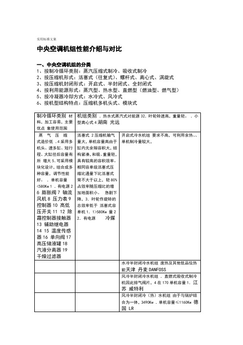 中央空调机组比较及配置表