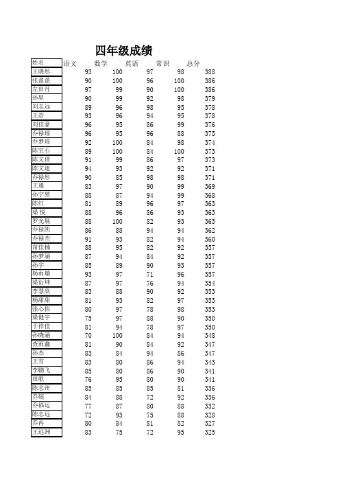 四年级期中考试成绩