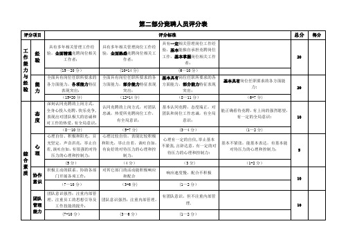 竞聘人员评分表