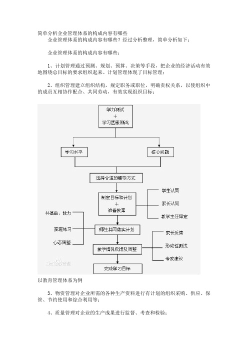 简单分析企业管理体系的构成内容有哪些