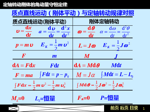 各章总结大学物理上