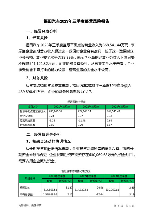 600166福田汽车2023年三季度经营风险报告