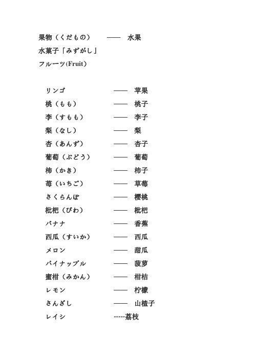 日语词汇之水果