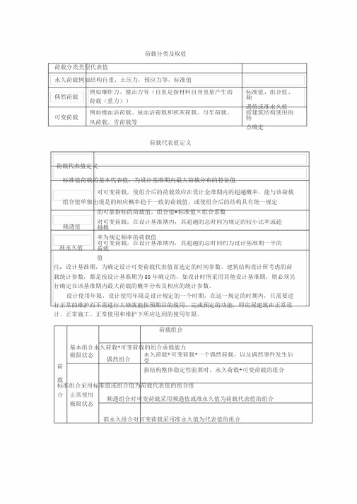 荷载分类、代表值定义与各规范荷载组合