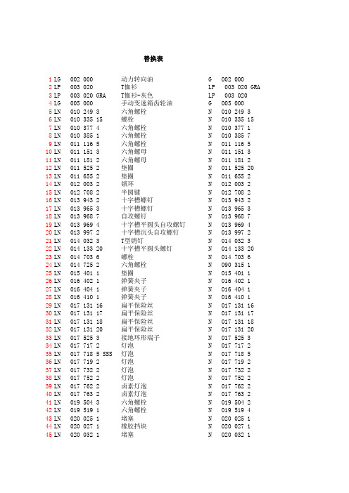 一汽大众配件替换表