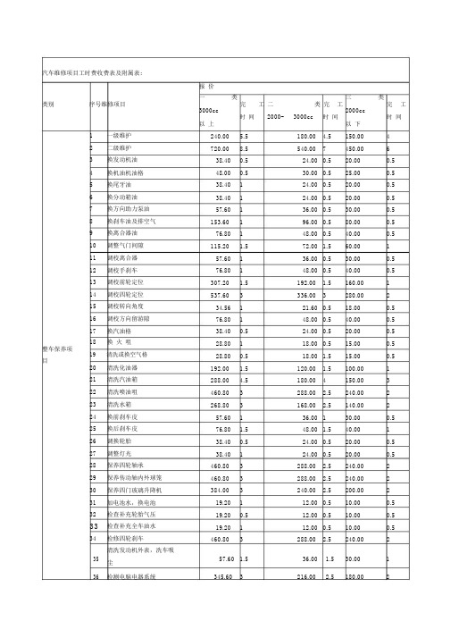 汽车维修项目工时费收费表及附属表