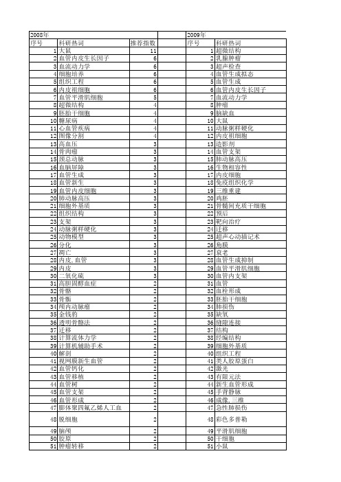 【国家自然科学基金】_血管结构_基金支持热词逐年推荐_【万方软件创新助手】_20140730