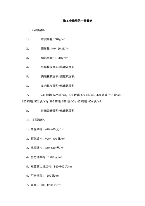 建筑材料每平方米用量及费用