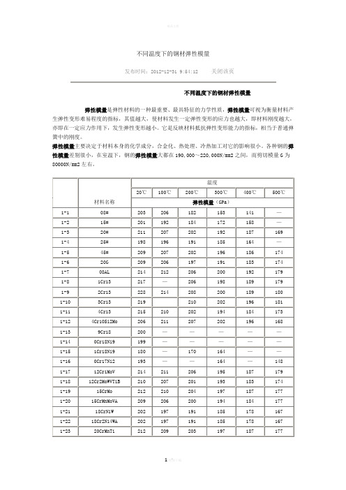 温度对钢材弹性模量的影响