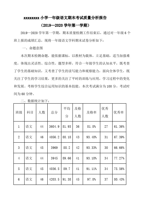 小学一年级语文期末考试质量分析报告