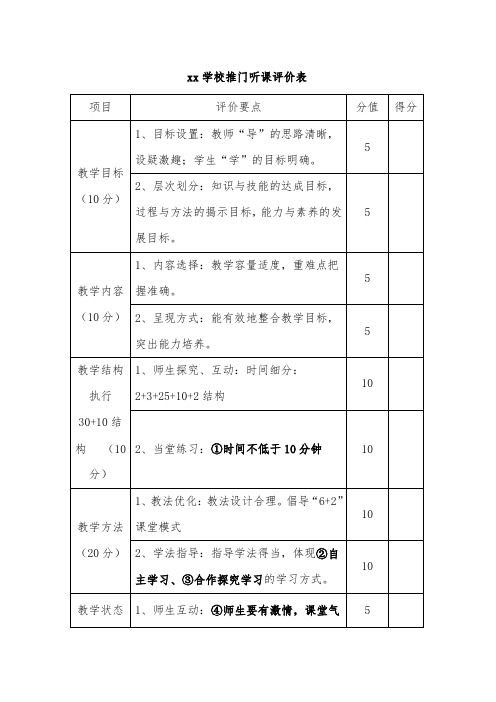 xx学校推门听课评价表