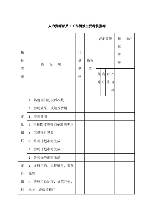 人力资源部员工工作绩效主要考核指标