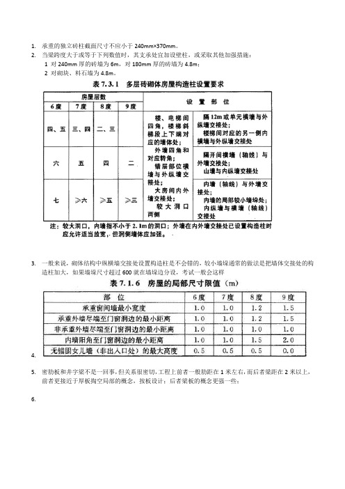 注册建筑师考试建筑结构总结-砌体