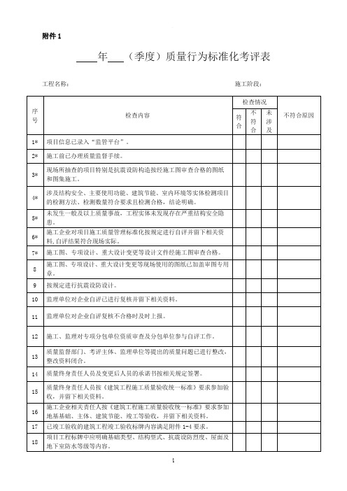 质量行为标准化考评表