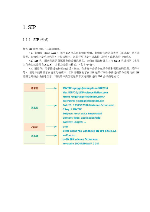 SIP协议格式详解