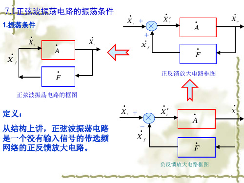 模拟电子技术正弦波7.12