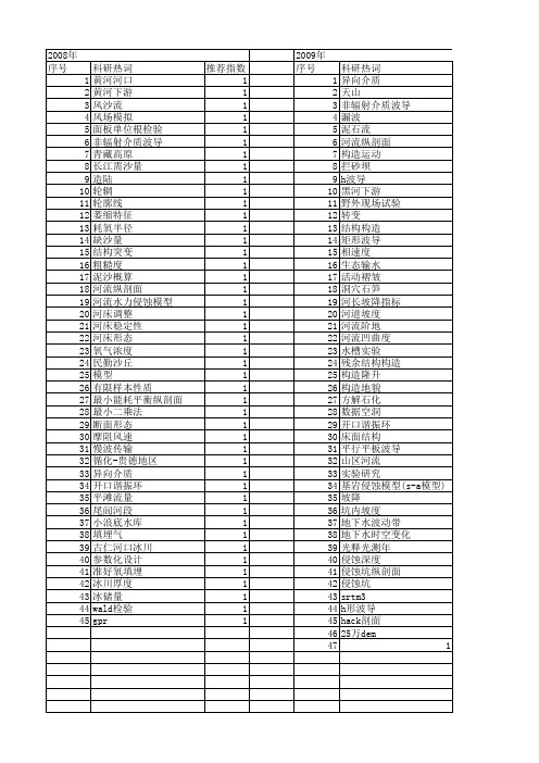 【国家自然科学基金】_纵剖面_基金支持热词逐年推荐_【万方软件创新助手】_20140803