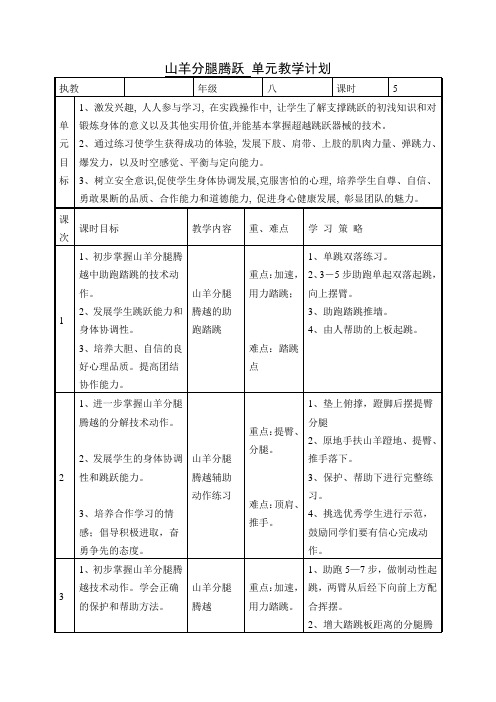 八年级山羊分腿腾跃(24中)