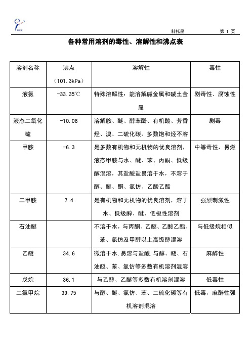 各种常用溶剂的毒性、溶解性和沸点表