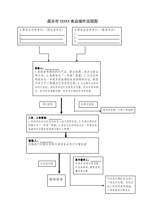 食品操作流程图(批发商)