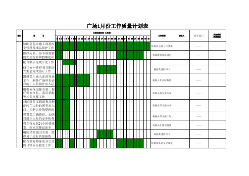 s-w-c--2015年1月份物业酒店保安部工作计划