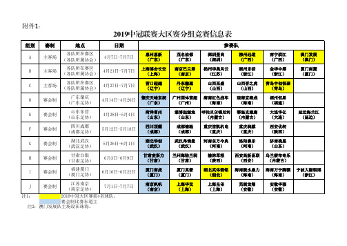 2019中冠联赛大区赛分组竞赛信息表