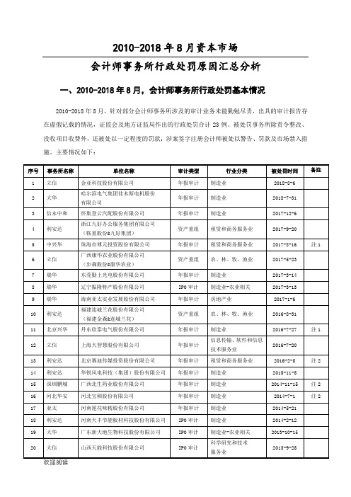 2010-2018年会计师事务所行政处罚原因汇总分析