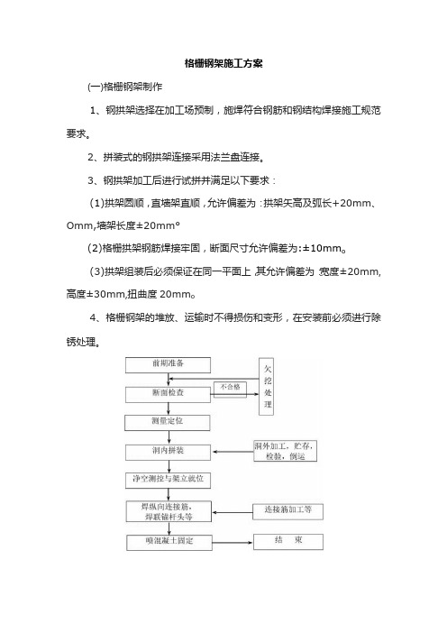 格栅钢架施工方案