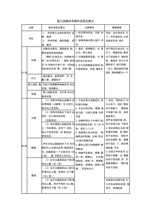 婴儿抚触技术操作流程及要点