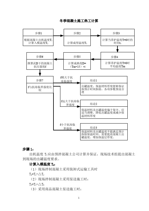 混凝土热工计算步骤及公式