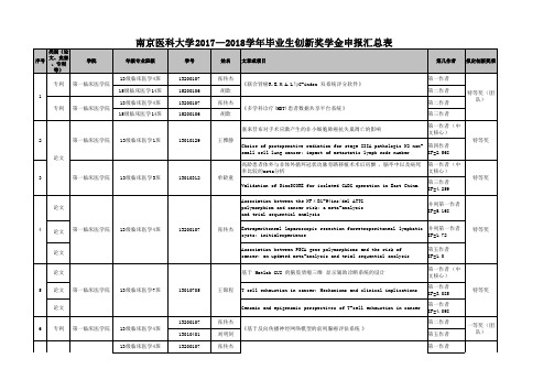 南京医科大学2017—2018学年毕业生创新奖学金申报汇总表