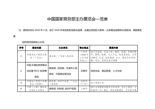 中国国家商务部主办展览会一览表