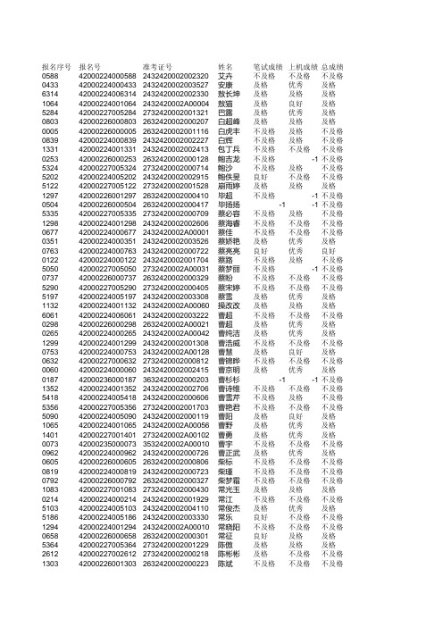 长江大学2010年9月计算机二级考试成绩汇总