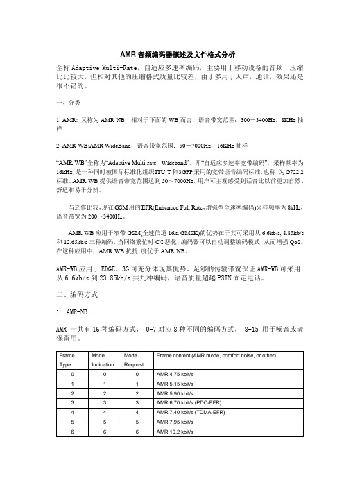 AMR音频编码器概述及文件格式分析