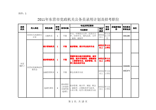 2011年东营市党政机关公务员录用计划及招考职位