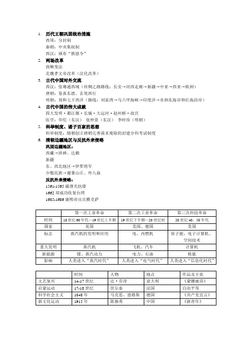 历代王朝巩固统治措施