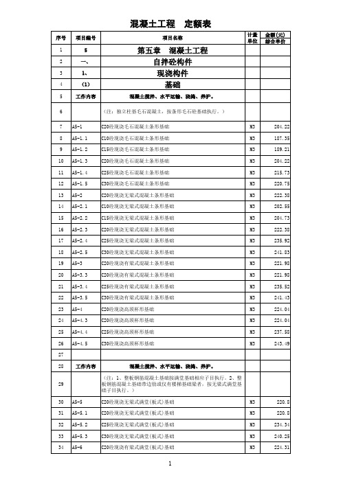 定额汇总(混凝土工程)